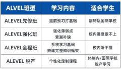ALEVEL选课组合怎么做?犀牛教育官网