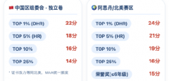 零基础备考AMC8竞赛核心要点分析!犀