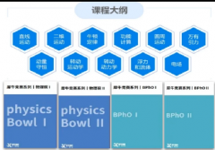 BPhO竞赛冲奖如何高效备考?犀牛BPh