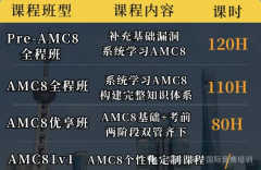 犀牛教育AMC8培训课程班型介绍
