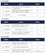 usaco竞赛晋级难度有多高?犀牛USACO竞