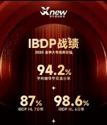 犀牛国际IB课程暑假班全科上线，适合