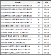 IGCSE学制怎么选?选择IGCSE一年制还是