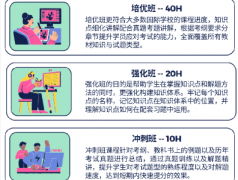 AP/IB/Alevel国际课程体系区别和选择一