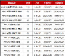 IG/AP/IB数学和AMC10竞赛知识点有什么区