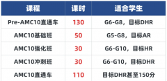 0基础备考AMC10需要多久？犀牛AMC10竞赛