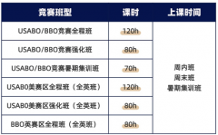 BBO生物时间含金量有多高？犀牛BBO竞