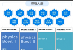 为什么理工科学生都在考物理碗竞赛