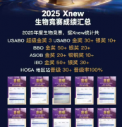 2027年BBO和USABO竞赛时间安排！BBO和U