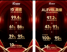 英国名校对于Alevel重考的态度是怎么