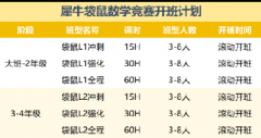 80%学生都犯的袋鼠竞赛备考误区别踩