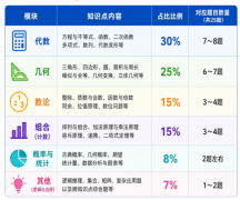 AMC10竞赛难度分析！AMC10竞赛考察知识