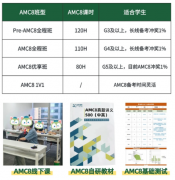 犀牛AMC8培训课程怎么样？
