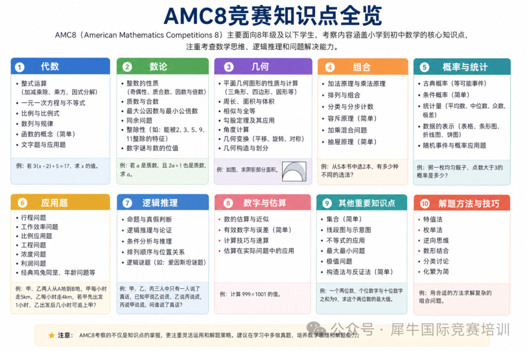 低年级备考AMC8有哪些知识点漏洞呢？犀牛AMC8培训辅导