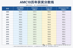 AMC10历年获奖分数线多少？犀牛AMC10竞