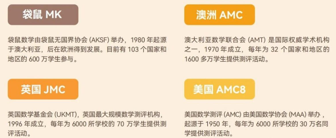 卷！低龄数学竞赛：AMC8和袋鼠数学有什么区别？