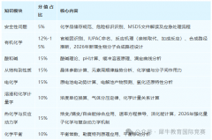 化学竞赛想要进阶，这两大竞赛必推荐！