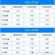 USACO竞赛详解，比赛时间/比赛内容一文了解！