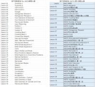 上海AMC8培训课程，3-8人小班沉浸式冲前1%！坐标徐汇/浦东/黄浦，家门口可上课