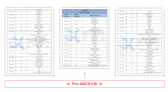 AMC8和奥数哪个更难？3-6年级该学AMC