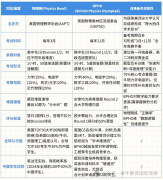 冲牛剑/G5工程专业，选择BPho还是物理碗？BPho&物理碗竞赛深度对比~