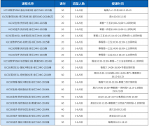 考前必看！IGCSE化学知识点总结&冲