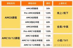 AMC8竞赛不同基础学生规划,附AMC8竞赛