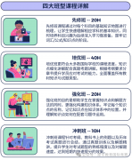 IB和AP哪个课程体系更受名校青睐？