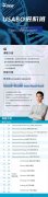 USABO（BIO-USACN）生物竞赛全解析 | 全球学霸为何争相参与？ 附USABO高分备考课程
