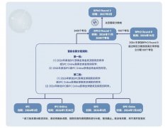 BPhO出分！分数线跳水，获奖人数腰斩，今年怎么了？