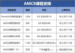家有小学生：AMC8到底要不要学？犀牛带你看完不纠结！