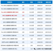 犀牛AMC10培训班丨最新课表抢先看，早报早拿奖！