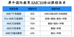 6-10年级冲刺AMC10高分！揭秘犀牛Pre-AMC10到AMC10数学竞赛培训课程分层体系