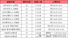 IB升学黄金路线：9–12 年级完整规划，科学路线 = 直达梦校