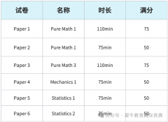 犀牛教育| CIE考试局 A-Level数学组合选