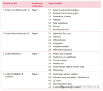 犀牛教育|A-Level数学哪个组合更容易拿