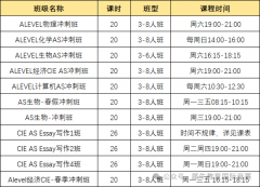 目标G5名校，3A*-AAB你家孩子能申请哪
