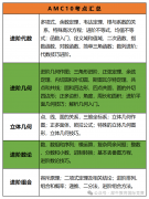 AMC10竞赛新手通关手册,AMC10竞赛考点