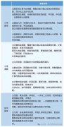 犀牛教育AMC8备考干货分享 | AMC8竞赛拿到前1%需要达到什么水平？AMC8竞赛备考难