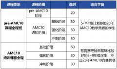 坐标北京！北京AMC10培训课程推荐哪家？犀牛朝阳/顺义/海淀牛娃都在学~