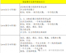 犀牛教育温馨提醒：袋鼠竞赛考试倒计时5天！袋鼠竞赛高频考点必刷！