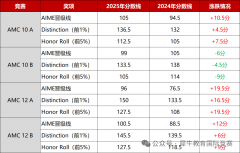 犀牛教育独家分享| AMC12竞赛考试难度分析，考多少分可以获奖？