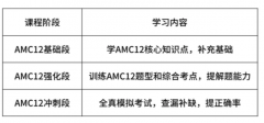 AMC12竞赛如何备考？犀牛AMC12课程辅导