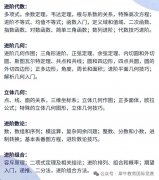 AMC10/12竞赛全局规划|AMC竞赛含金量可不止一点！犀牛AMC竞赛新班组班中