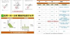 犀牛上海AMC8培训班：入班测+助教答疑，班主任全程督学护航！