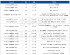 AMC10培训机构推荐，全国30+校区线上线下辅导，犀牛国际教育