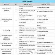 高二衔接A-Level体系，这些建议各位家