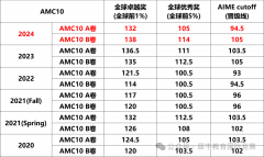 AMC10数学竞赛获奖分数线汇总，27年备考AMC10数学竞赛犀牛110h冲奖课程助力高效