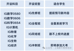 苏州犀牛教育IGCSE线下培训班，带你逆