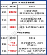 1-5年级学生必看：上海小升初都在卷